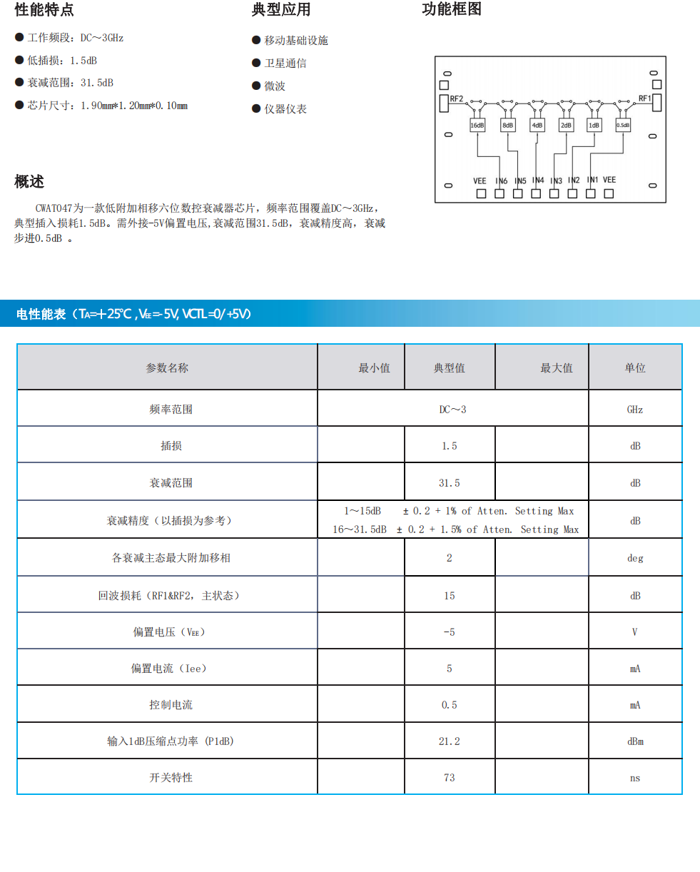 CWAT047